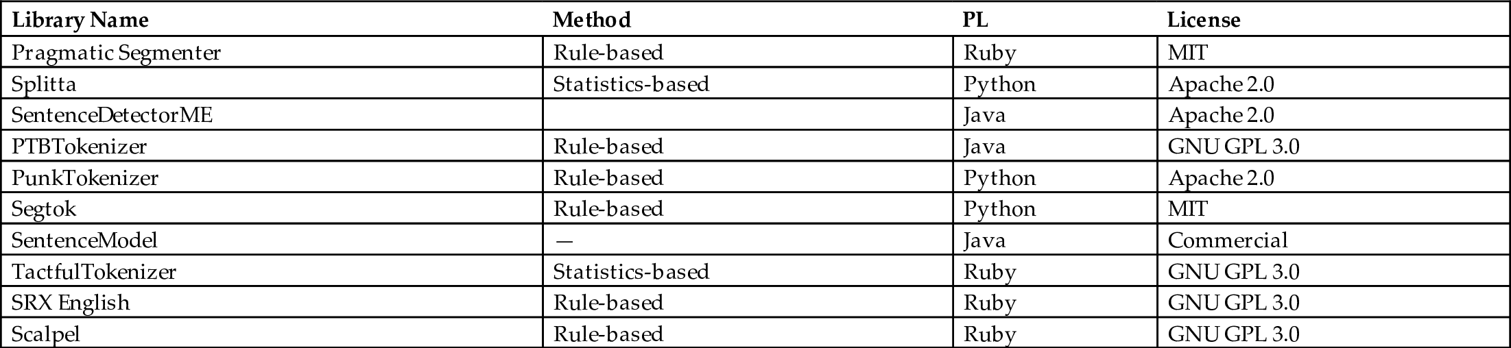 Table 3