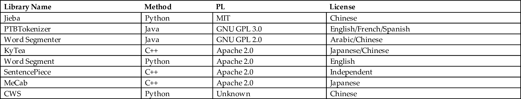 Table 4