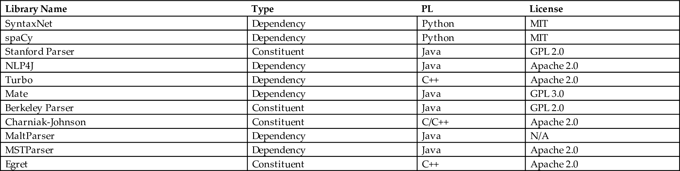 Table 6