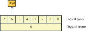 Advanced format sector with 512e