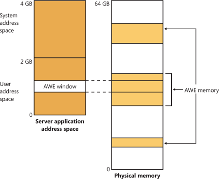 Using AWE to map physical memory