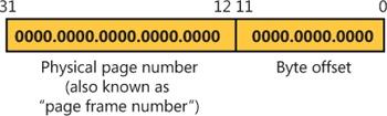 Components of a physical address on x86 non-PAE systems