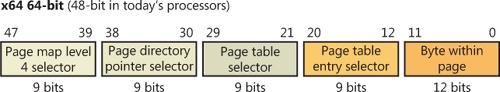 x64 virtual address