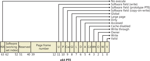 x64 hardware page table entry