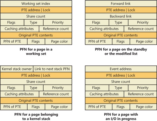 States of PFN database entries. (Specific layouts are conceptual)