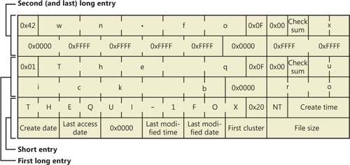 FAT directory entry