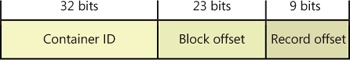 CLFS LSN structure