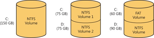 Sample disk configurations