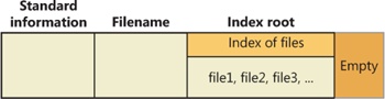 MFT file record for a small directory