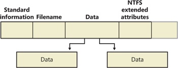 MFT file record for a large file with two data runs