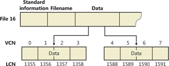 VCNs for a nonresident data attribute