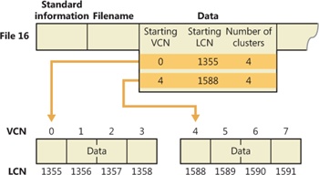 VCN-to-LCN mappings for a nonresident data attribute