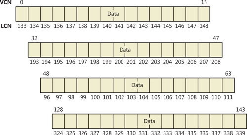 Runs of a compressed file containing sparse data