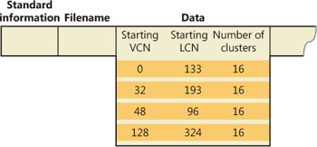 MFT record for a compressed file containing sparse data