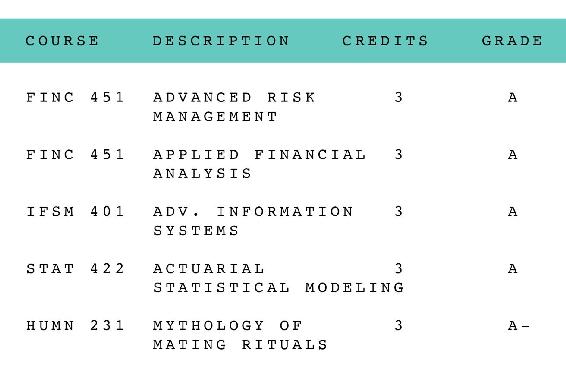 Nolan’s Grades