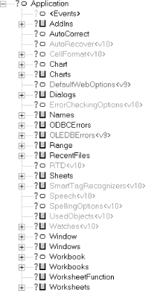 The Excel Application object and its children (the tag <vX> means that the object is new in version X of Excel)