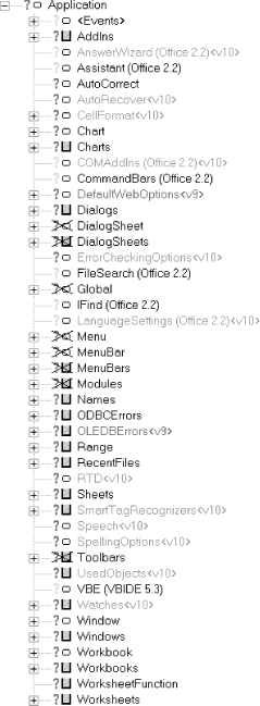 The Excel Application object along with its hidden children