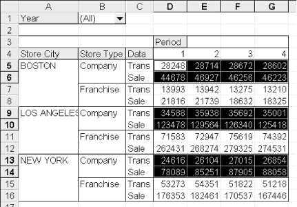 DataRange for Store Type = Company