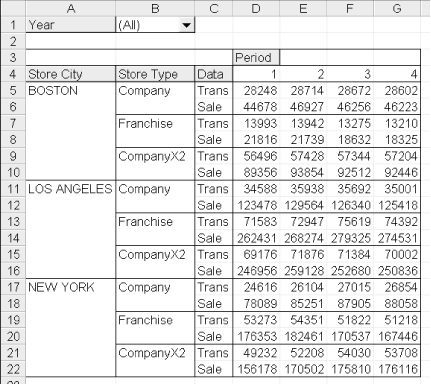 Illustrating a calculated item (CompanyX2)