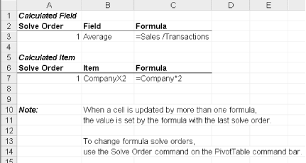 The output of ListFormulas