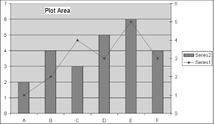 Some chart terminology