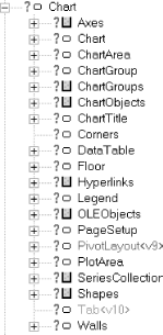 Children of the Chart object
