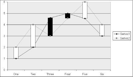 UpBars are in white and DownBars are in black