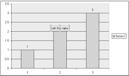 A data label in edit mode