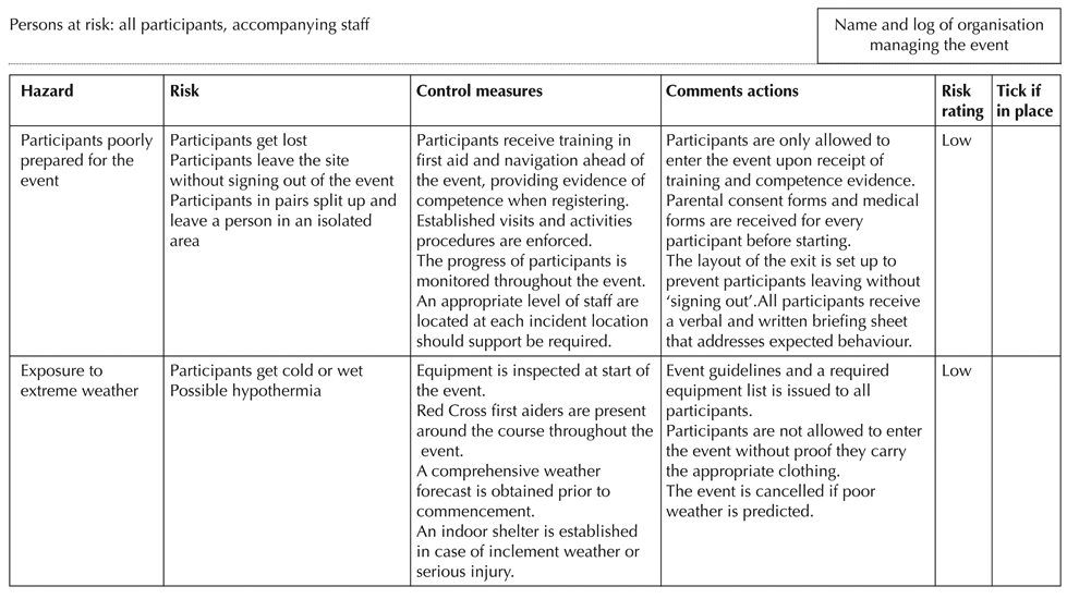 table0015