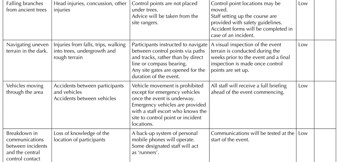 table0015