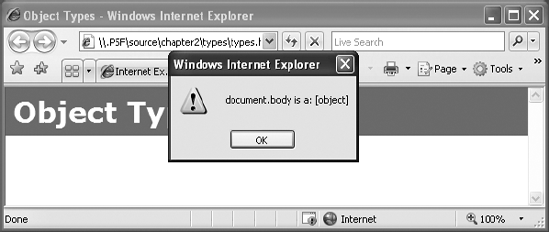 Alert showing document.body is an [object] in Microsoft Internet Explorer