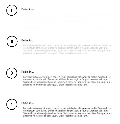 Four steps of a fade-in effect on a paragraph of text starting at 0 percent and ending at 100 percent