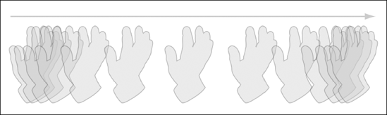 An illustration of nonlinear movement through a one-second duration while moving from point A to point B