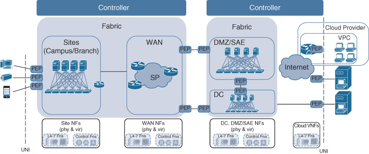 An illustration depicts fabric networks spanning technology scopes.