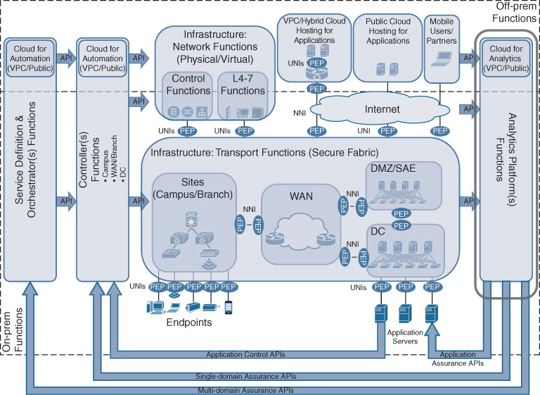 An illustration depicts DNA Analytics platform.