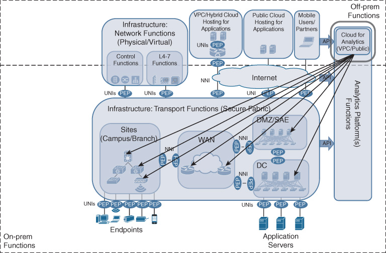 An illustration depicts DNA cloud for analytics.