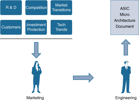 A figure illustrates the A S I C planning process.