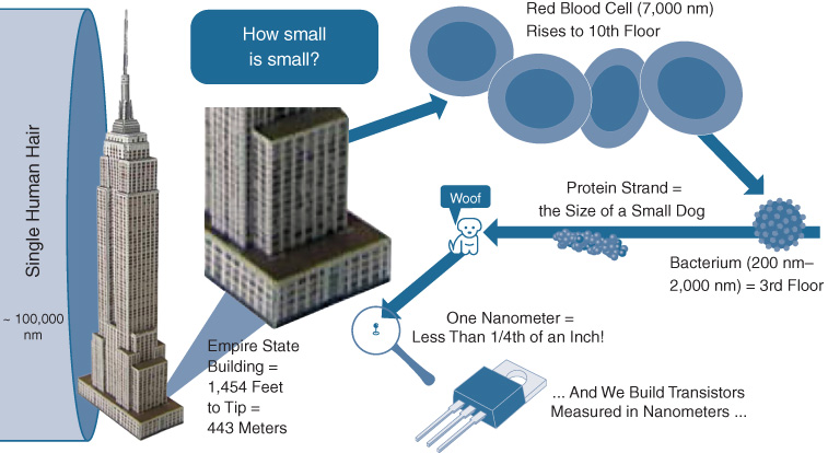 A figure illustrates the A S I C Sizing in Perspective.