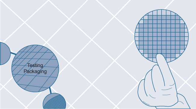 An illustration depicts ASIC Validation and Packaging. A silicon wafer photomasked with ASIC is held for testing and packaging.