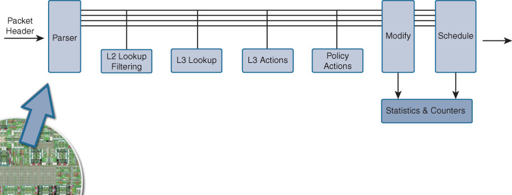 An illustration shows typical fixed Network ASCI processing pipeline.