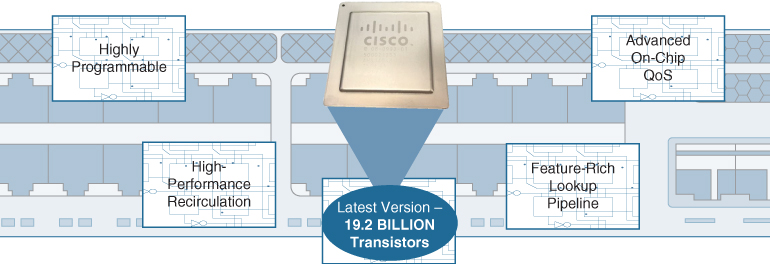 An illustration depicts UADP overview.