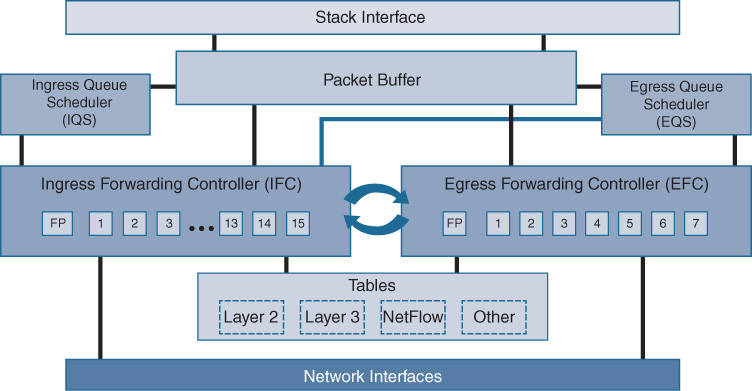 An illustration shows UADP block diagram.