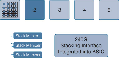 An illustration depicts UADP Stacking Interface.