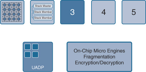 An illustration depicts UADP On-Chip Micro Engines.