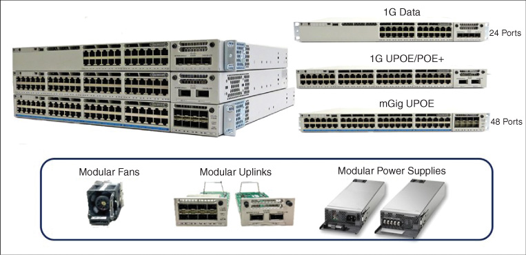 An illustration depicts three models of Catalyst 9300 switch family.