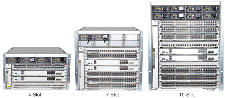 An illustration shows three models of Catalyst 9400 Switch family. The first model is 4-slot switch. The second model is 7-slot switch. The third model is ten slot switch.