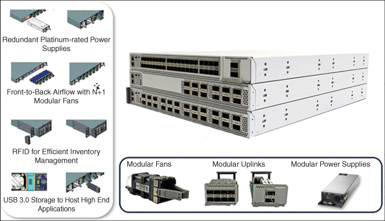 An illustration shows Catalyst 9500 Switch Family.