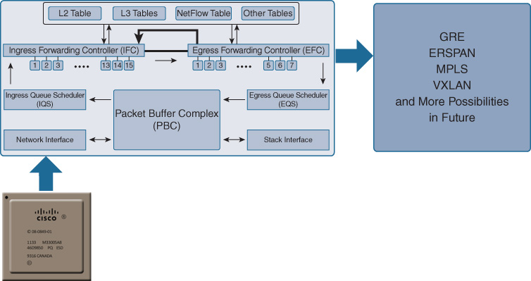 An illustration shows current and possible Future, UADP use cases.