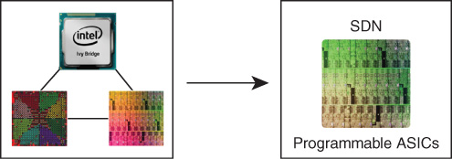 An illustration depicts trend toward Programmability Drives Flexibility Requirements.