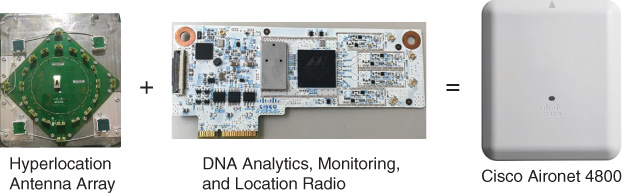 An image shows Ciscos Aironet 4800 series with Advanced Wireless Capabilities represented as a combination of Hyperlocation Antenna Array plus DNA Analytics, Monitoring, and Location Radio.